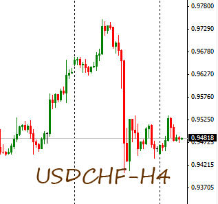 Forex: usdchf technical analysis Tuesday, July 16 2013