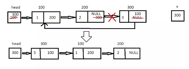 Clockwise Rotation of a Linked List