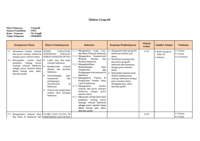 Silabus Geografi Kelas 11 Kurikulum 2013 Tahun 2018