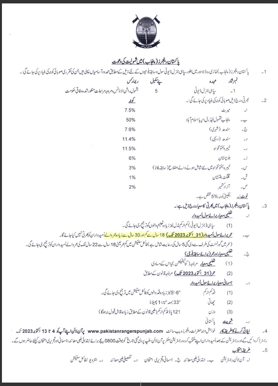 Pakistan Rangers Punjab Jobs October 2023 Advertisement