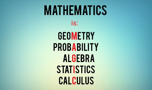 Mathematics syllabus for JEE