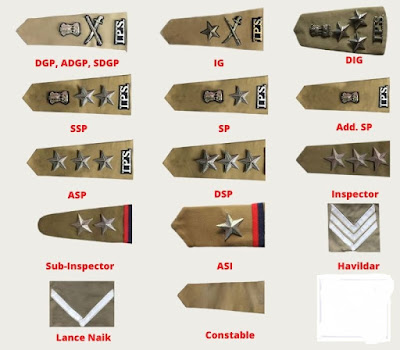 Organizational Structure of the Indian Police Department