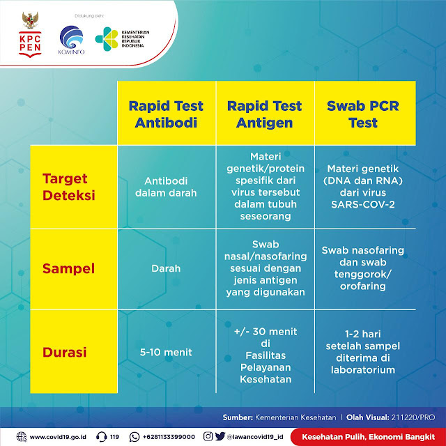 Yang Harus Kamu Tahu, Ini Beda Rapid Test Antigen dan Rapid Test Antibodi