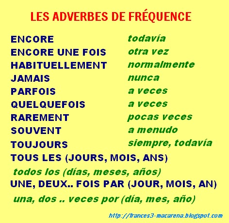 Resultado de imagen de ADVERBES DE FRÃ‰QUENCE