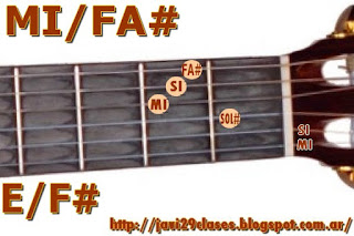 acorde guitarra chord (MI con bajo en FA#)