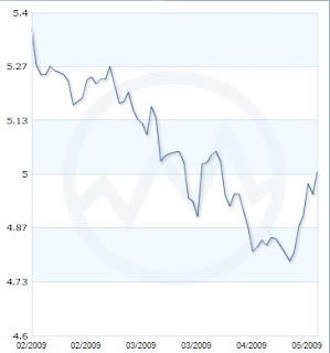 Commercial Real Estate Loan Rates on Fixed Mortgage Rates Fall To Record Lows   Nashville Real Estate Says