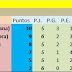 Liga Añatuyense: Fecha 6