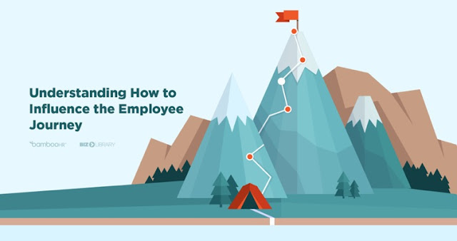 Employee Journey Maps