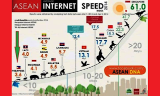 State of PHL Internet