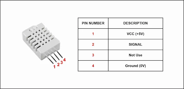  pada artikel kali ini saya akan menjelaskan cara mengukur suhu dan   kelembaban menggunak Cara Mengukur Suhu dan Kelembaban dengan DHT11 dan Arduino