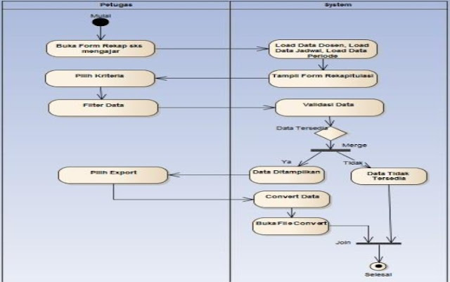 Activity Diagram