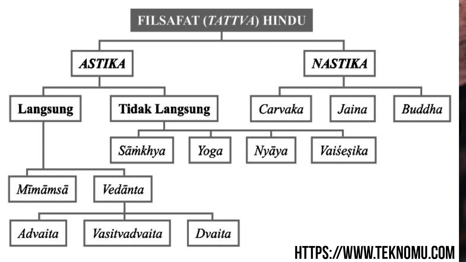 Sistem Filsafat Agama Hindu - Teknomu