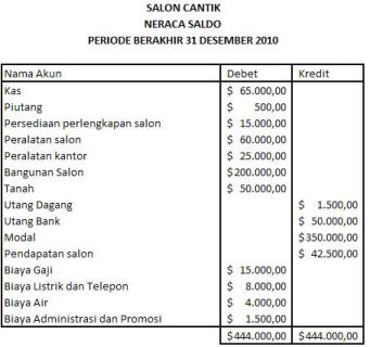 Blog Praktikum Akuntansi Keuangan: Jawaban Tugas 