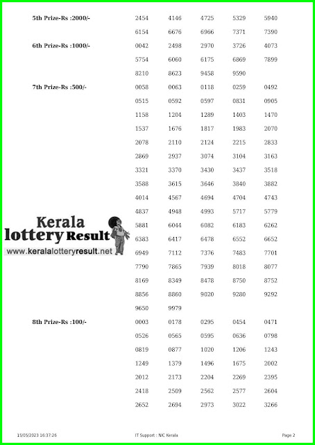 Off. Kerala Lottery Result; 15.05.2023 Win Win Lottery Results Today "W 718" www.keralalotteryresult.net
