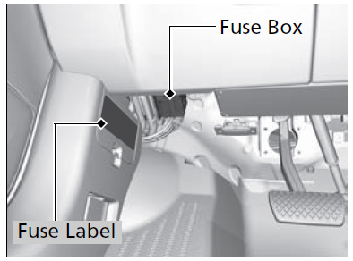 Driver’s Side Interior Fuse Box Type A