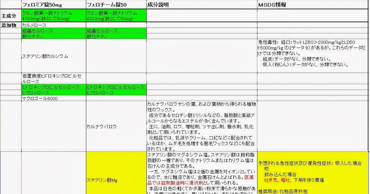 ジェネリック薬は全く同じでない 変えてひどい副作用が出た経験 無香料生活 ジェネリック薬は全く同じでない 変えてひどい副作用が出た経験 無香料生活