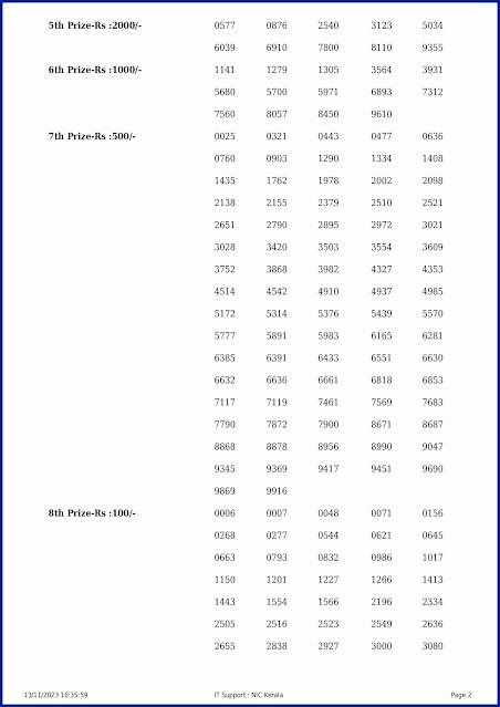 w-743-live-win-win-lottery-result-today-kerala-lotteries-results-13-11-2023-keralalotteryresults.in_page-0002