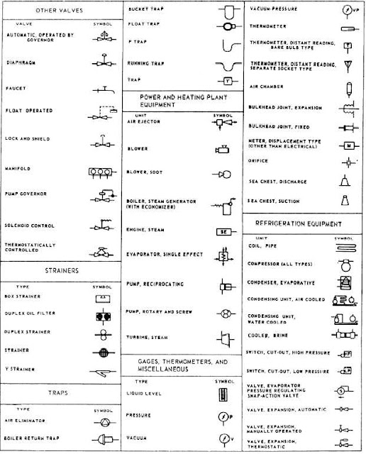 Architecture Symbols1