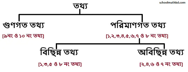 তথ্যকে ট্রি-আকারে প্রকাশ