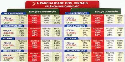 Quadro comparativo da pesquisa