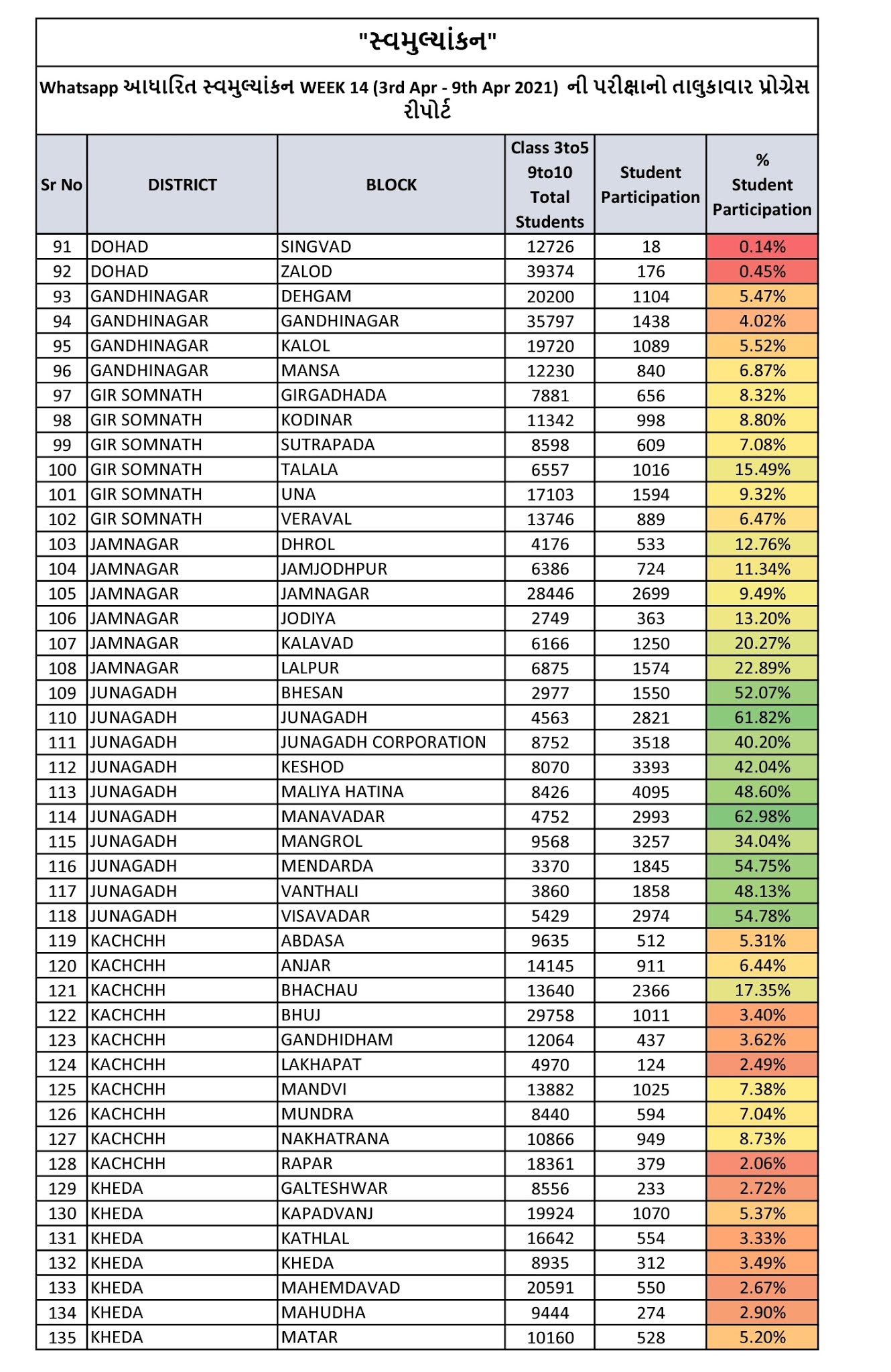 https://project303.blogspot.com/2021/04/whatsapp-exam-report.html