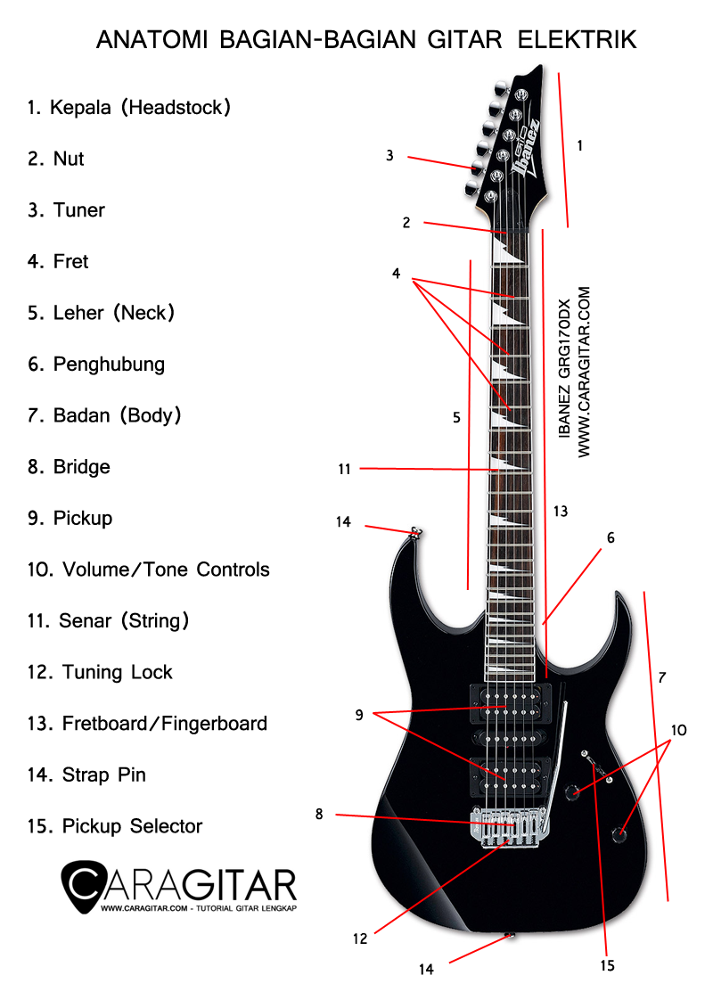 Download 58 Gambar Gitar Elektrik Terbaik 