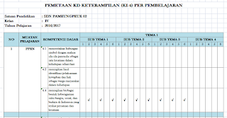 Pemetaan KD Pengetahuan KI-3 Kelas 4 SD Kurikulum 2013