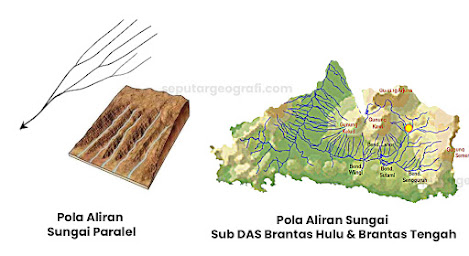 Pola aliran sungai das Brantas