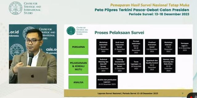Suvei CSIS: Prabowo-Gibran Berjaya di Sumatera