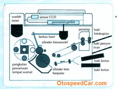 Inilah 4 Contoh Pemanfaatan Listrik Statis Dalam Kehidupan 