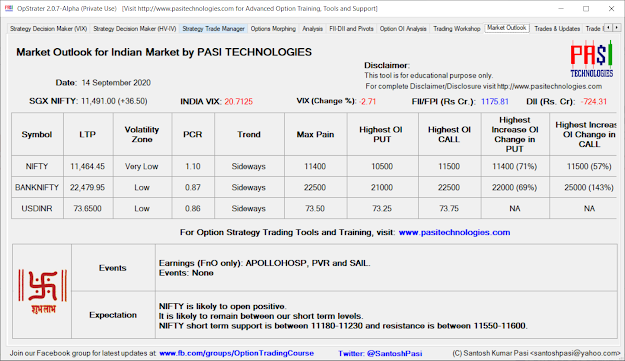 Indian Market Outlook: September 14, 2020