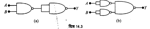 Solutions Class 12 भौतिकी विज्ञान-II Chapter-6 (अर्द्धचालक इलेक्ट्रॉनिकी: पदार्थ, युक्तियाँ तथा सरल परिपथ)