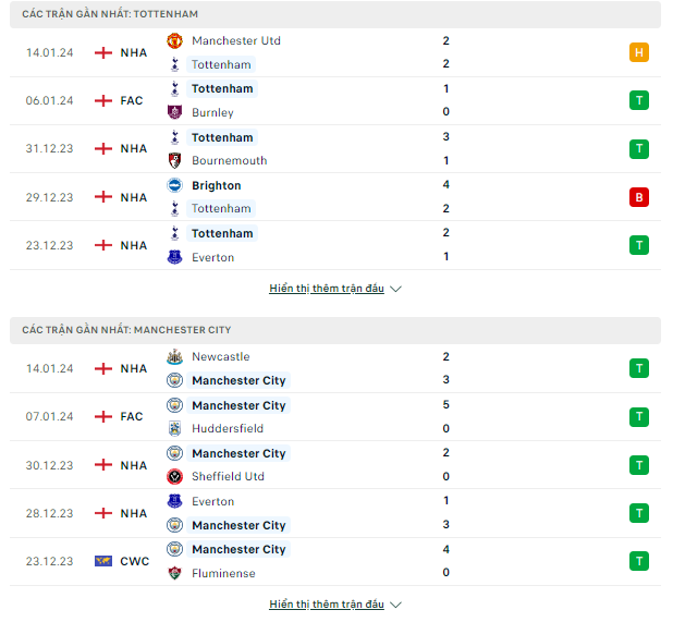 Tottenham vs Man City, 03h ngày 27/1-FA Cup Thong-ke-26-1