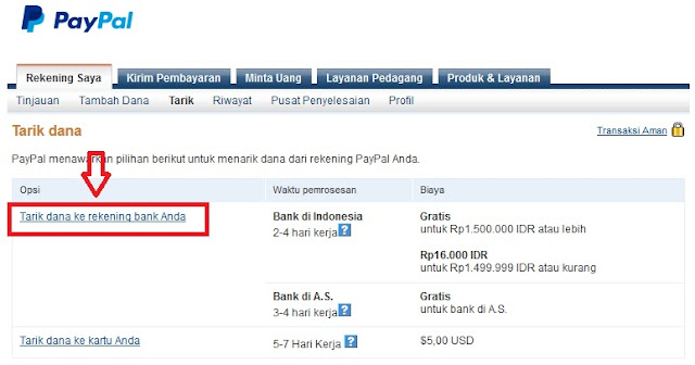 Penarikan paypal ke bank lokal