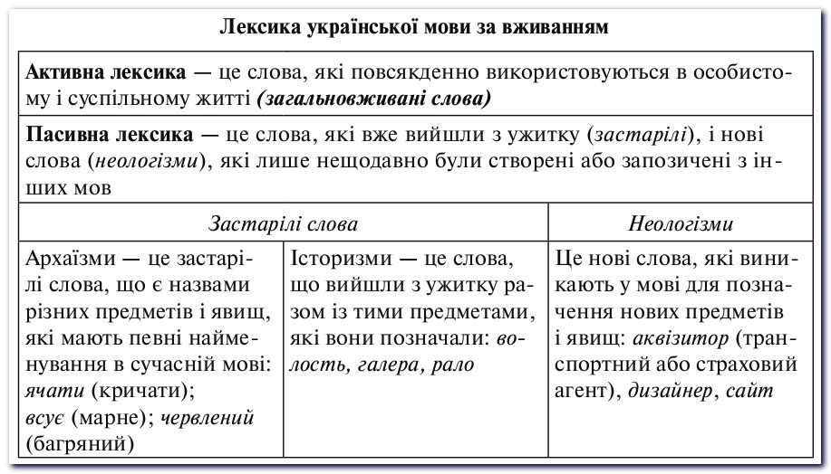 Слова активна лексика. Неологізми це. Застарілі слова приклади. Неологізми приклади слів. Запозичені слова.