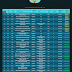 Daftar Akreditasi Jurusan Kebidanan Se-Sulawesi Selatan, Sulawesi Tenggara, Sulawesi Tengah, Sulawesi Utara, Sulawesi Barat, dan Gorontalo Tahun 2017