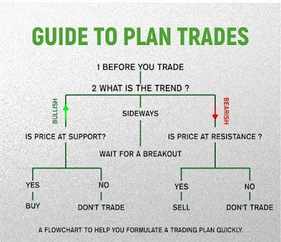 Guide To Plan Trades - Rupeedesk Reports