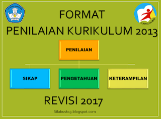  Analisis penilaian hasil berguru penerima didik  pada belahan ini bertujuan untuk memperbai Format Penilaian Sikap, Pengetahuan, dan Keterampilan Kurikulum 2013 Revisi 2017