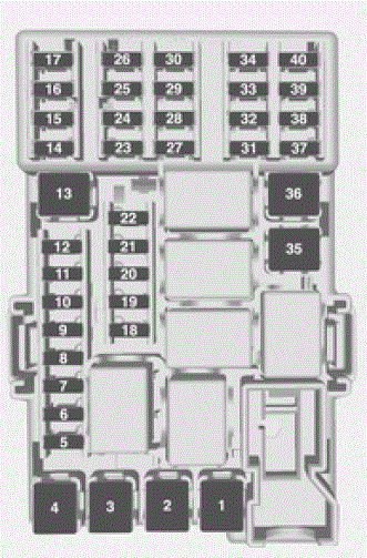 Instrument panel fuse box Diagram