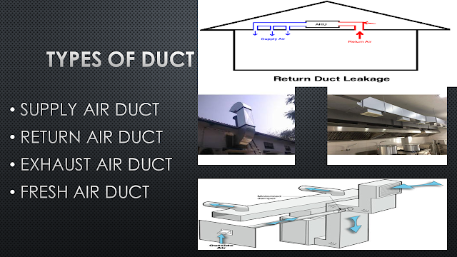 TYPES OF DUCT