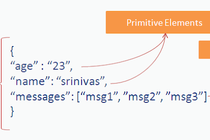 32 Javascript Get Json Array