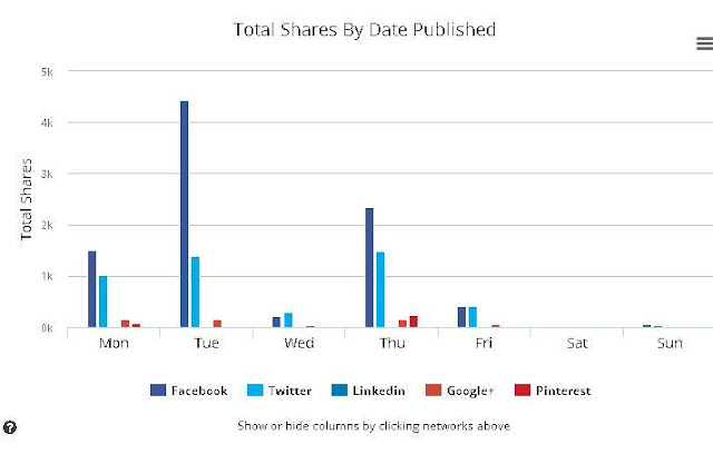  Masihkah kita akan berpikir bahwa konten viral tidak penting Konten Viral: Prinsip dan Cara Membuat Konten Viral