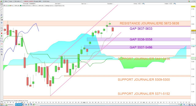 Analyse Ichimoku du CAC40 17/09/19