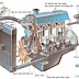 Tìm hiểu hệ thống làm mát động cơ của xe ô tô