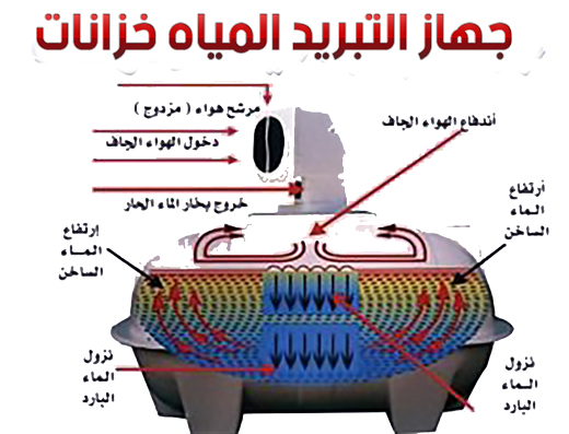 جهاز تبريد خزانات المياة بالرياض