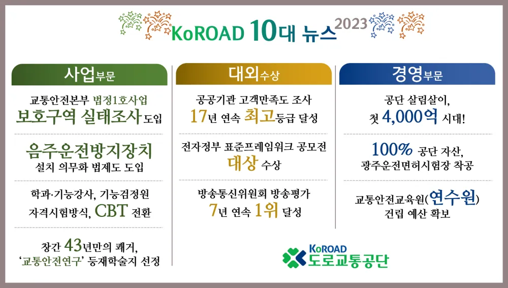 도로교통공단, 2023년도 10대 뉴스