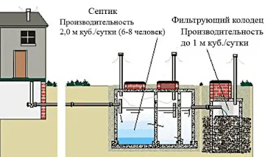 экспертиза канализации