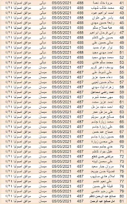 اسماء قطع الاراضي الى مختلف المحافظات الوجبة الجديد