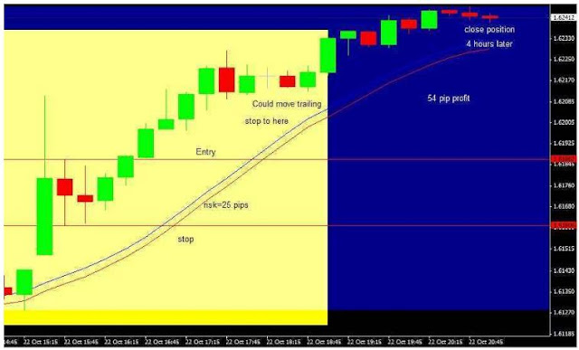 Strategi Sederhana Trading NFP