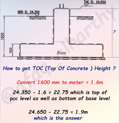 مثال لحساب ال Top of concrete